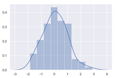 Python Data Visualization 7 How Seaborn Makes Distribution More