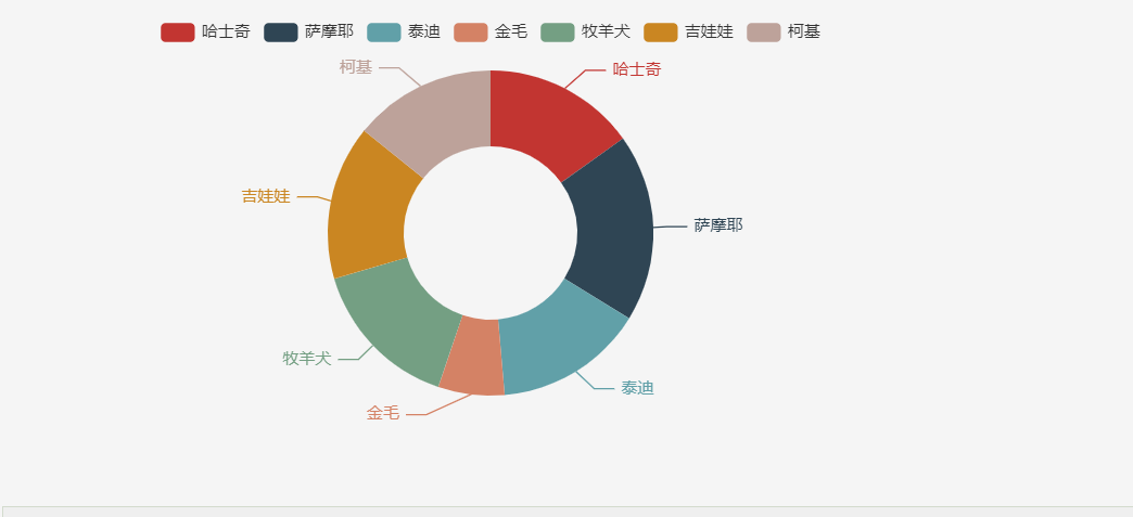 Pyecharts drawing API summary