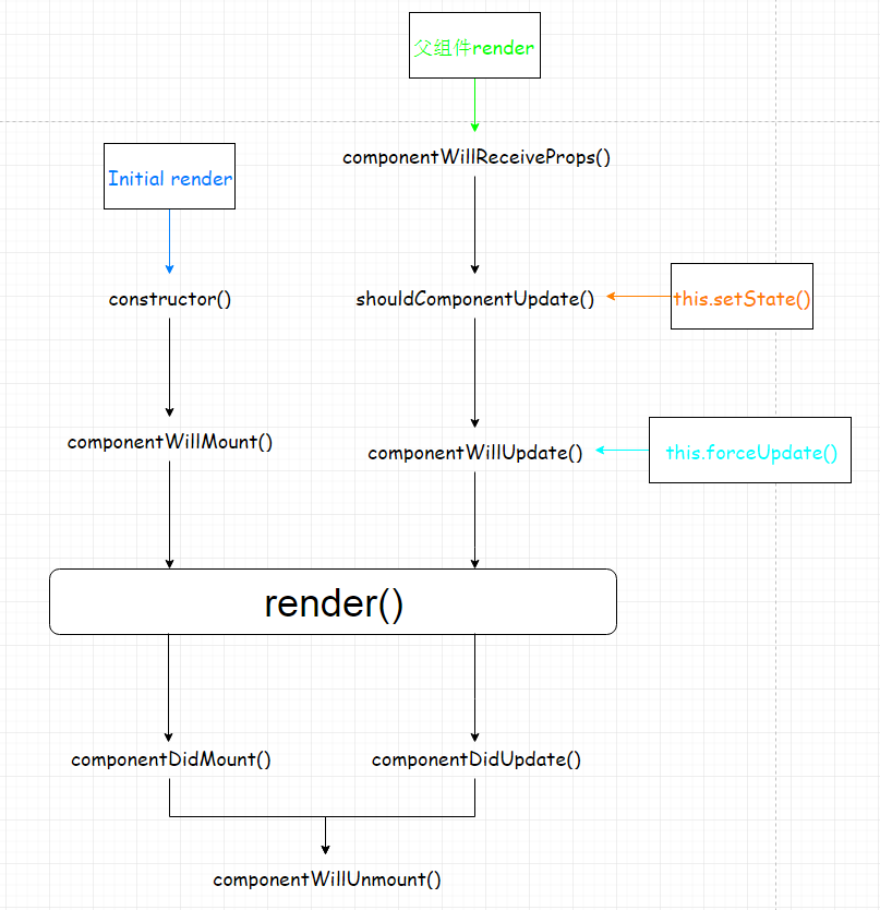 explain-the-react-component-lifecycle-in-detail