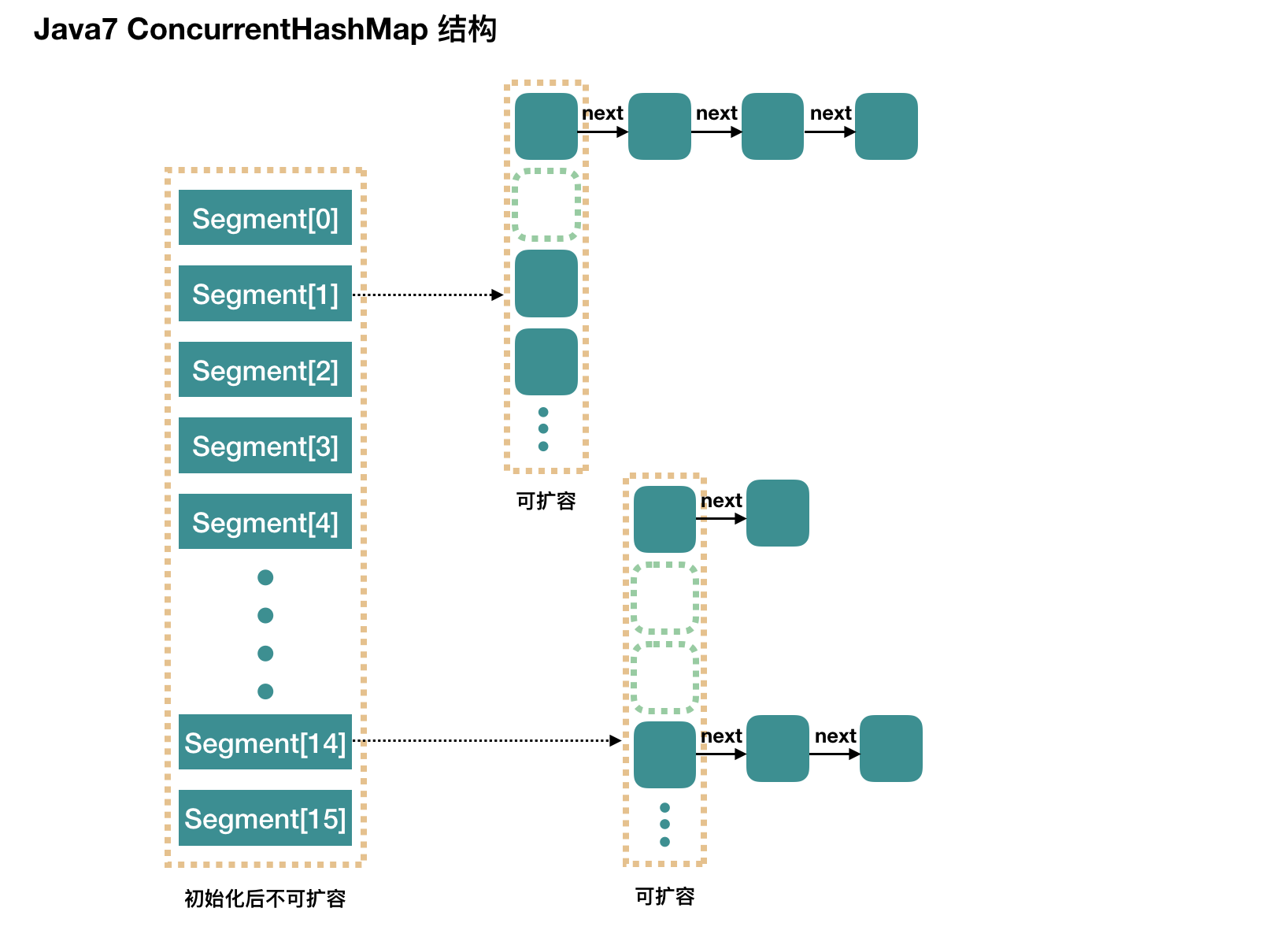 Hash java. CONCURRENTHASHMAP java. Map структура данных. Concurrent hash Map. CONCURRENTHASHMAP как устроена java.