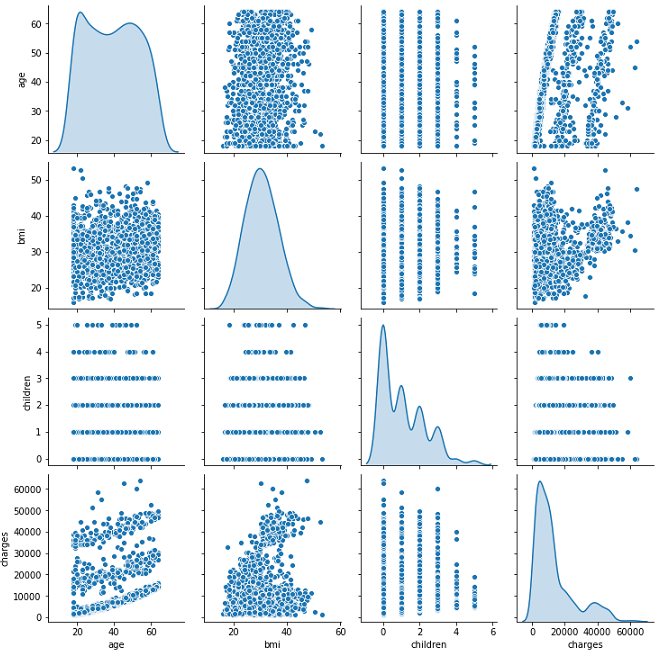 how-to-improve-the-accuracy-of-regression-model