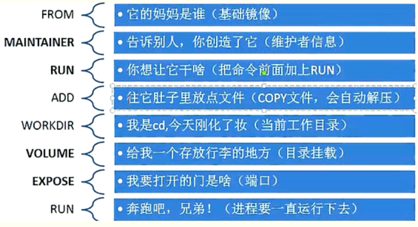 dockerfile-instruction-of-docker-series