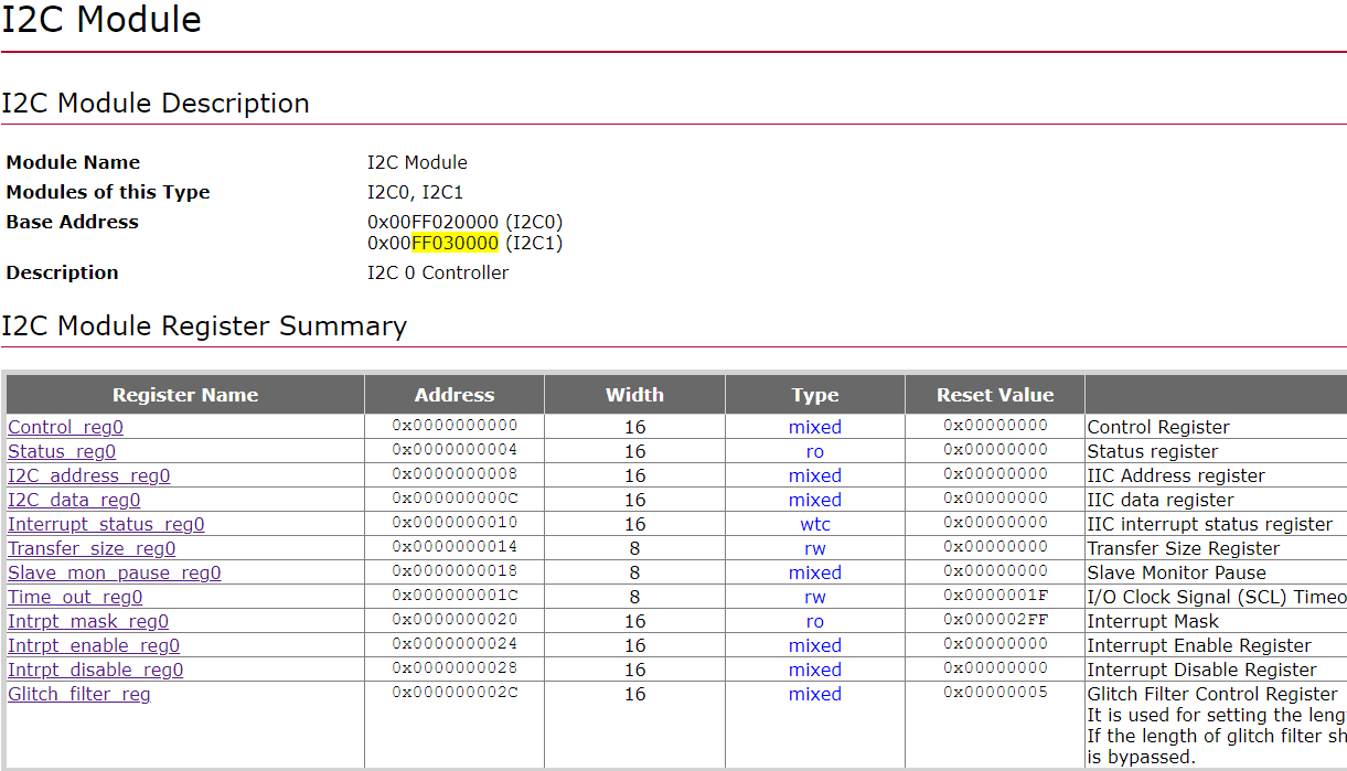 linux i2c driver II IIC controller