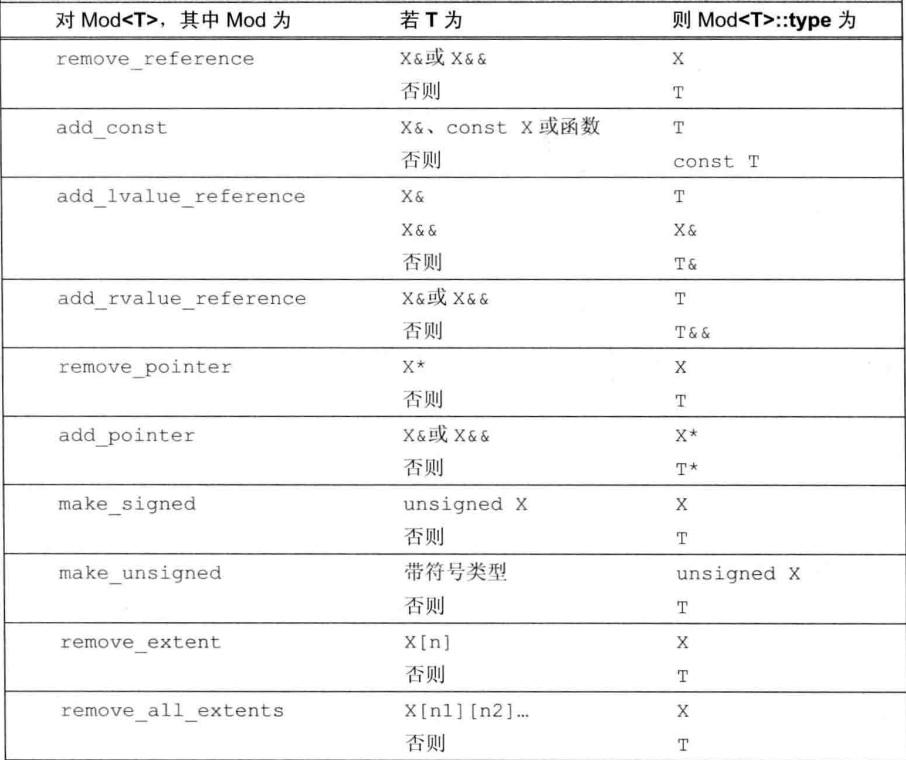 learning-records-for-c-beginners-16