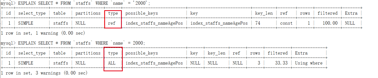 mysql-advanced-2-index-optimization-analysis