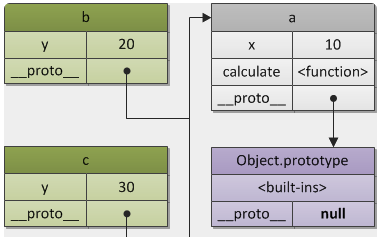 Datatype datatype date