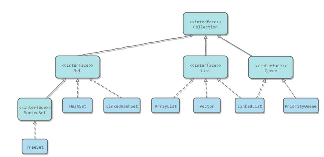 java-container-source-code-arraylist-source-code-analysis-based-on-jdk8