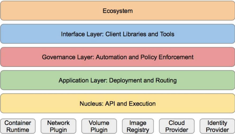 Introduction To Kubernetes And Cluster Deployment