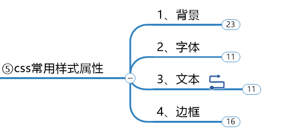 CSS_ Necessary knowledge of back-end Engineer - from entry to 