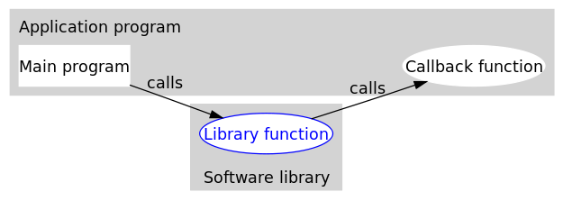 c-language-dynamic-library-of-function-registration-and-callback