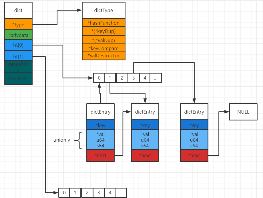 redis-dict-database-reds-redis