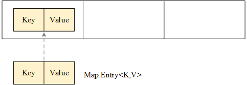 Java Foundation: Map Mapping