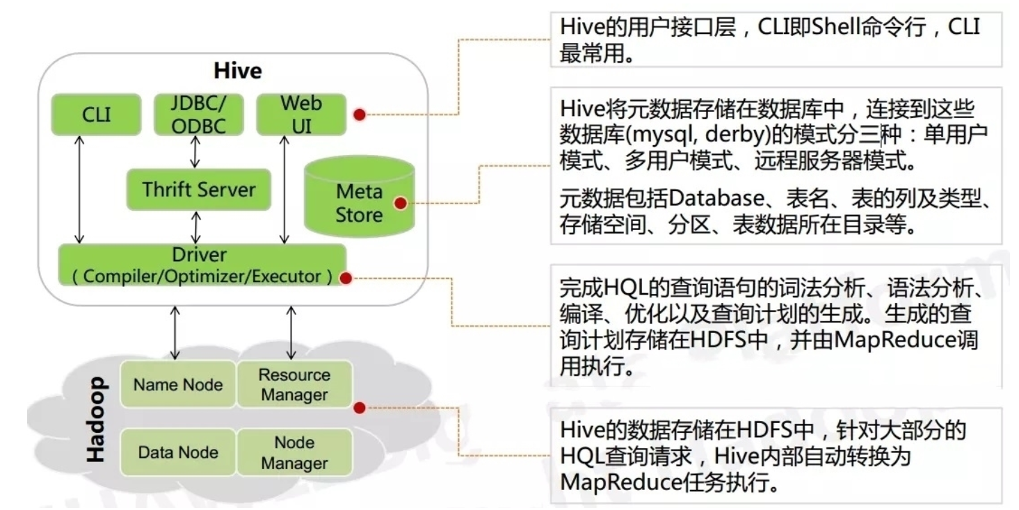 beginners-learn-hadoop-diary-day9-hive