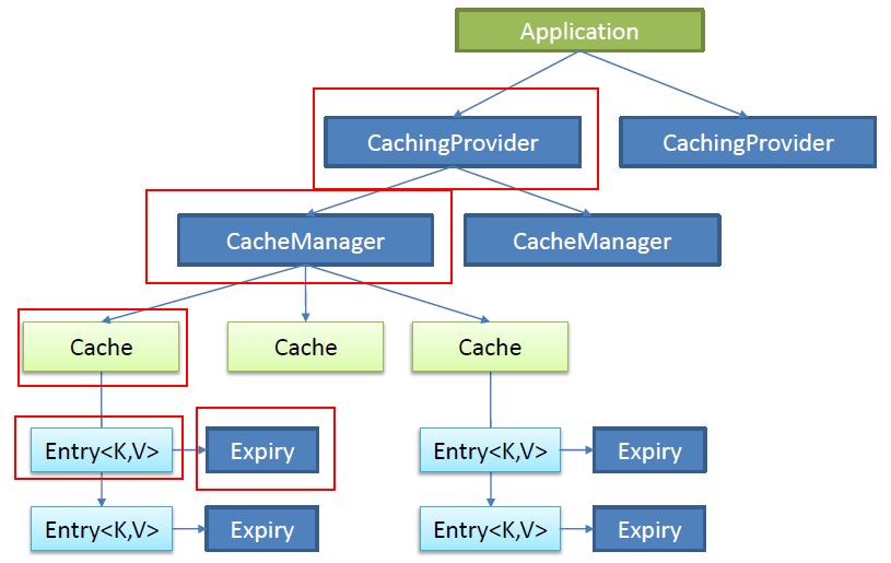 redis12-overview-of-spring-cache-cacheable-cacheevict-caching-cacheput