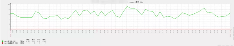 monitoring apache tomcat 8 monitoring apache tomcat 8