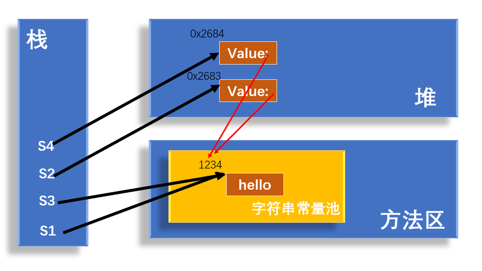 advanced-java-programming-common-java-classes-string-related