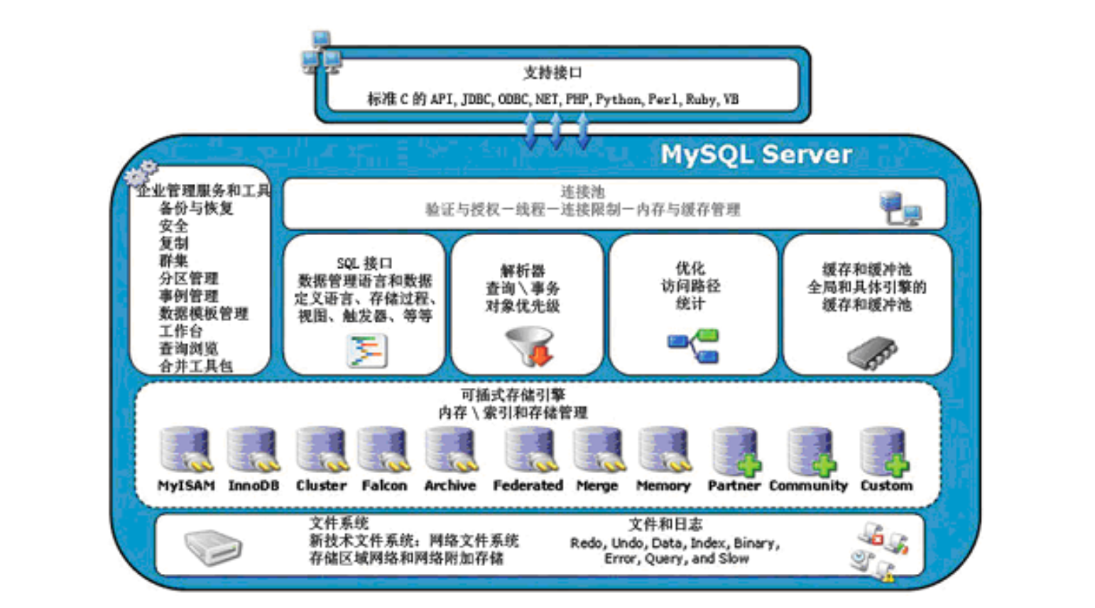 mysql-storage-engine-the-most-comprehensive-summary