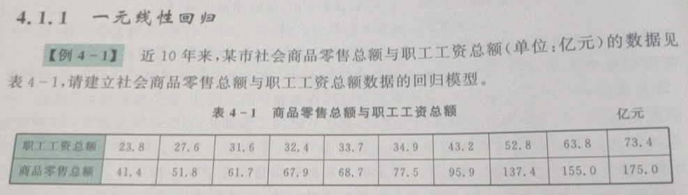 Mathematical Modeling Of Newbies Linear And Nonlinear Regression