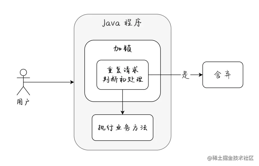 6-ways-to-prevent-repeated-data-submission-super-simple