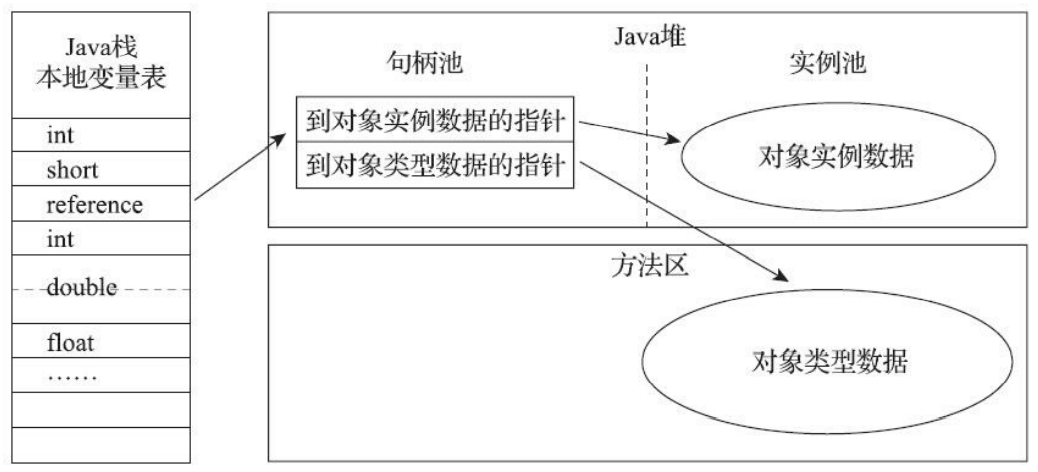 8. Secret HotSpot Virtual Machine Objects and Direct Memory