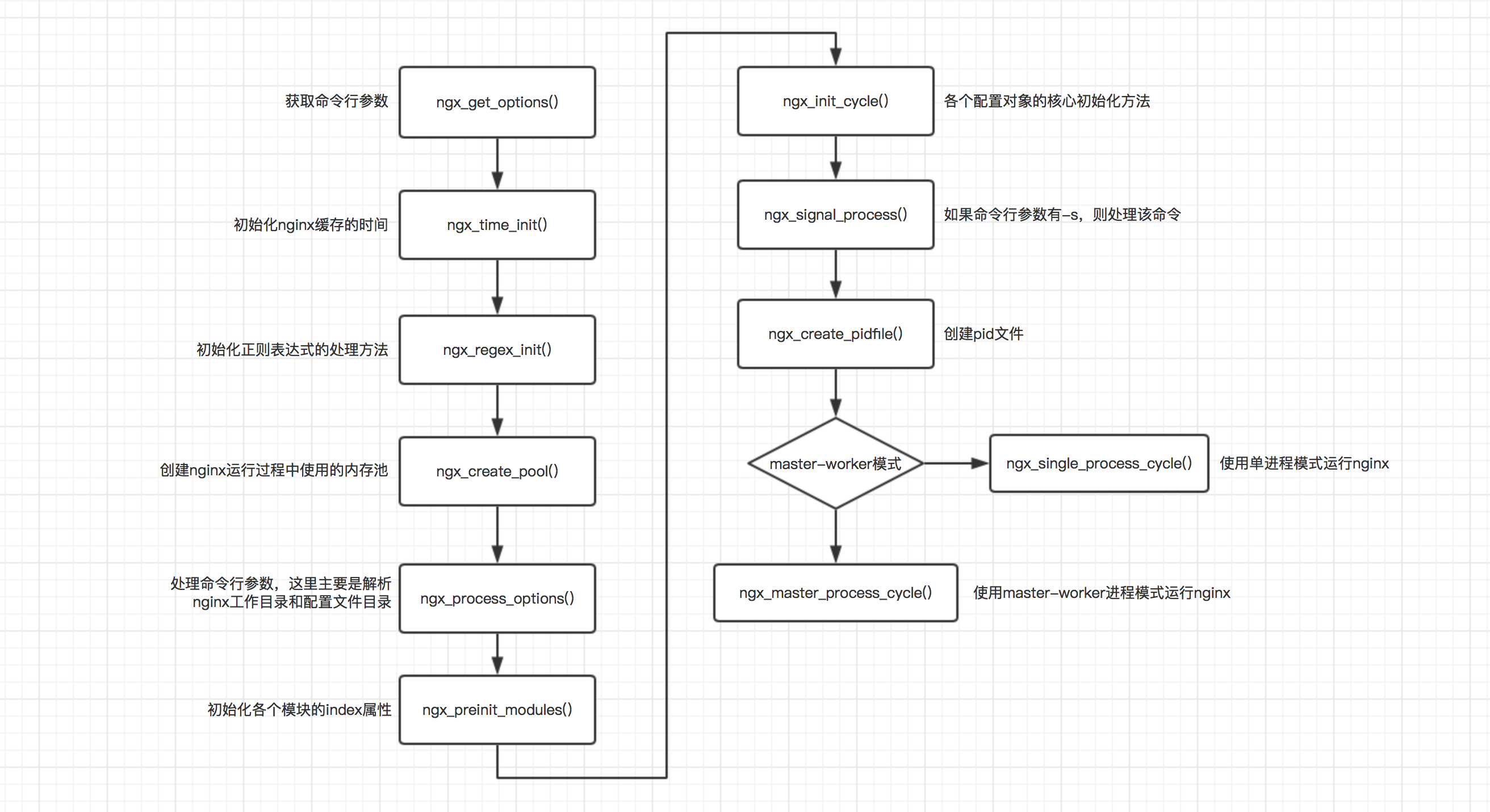 Nginx worker process грузит процессор