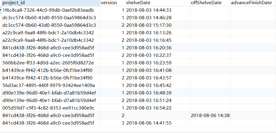 Convert Mysql Vertical Table To Horizontal Table