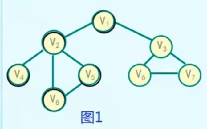 BFS Solving Maze Problem