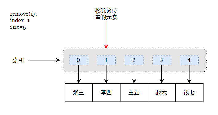 play-algorithm-array