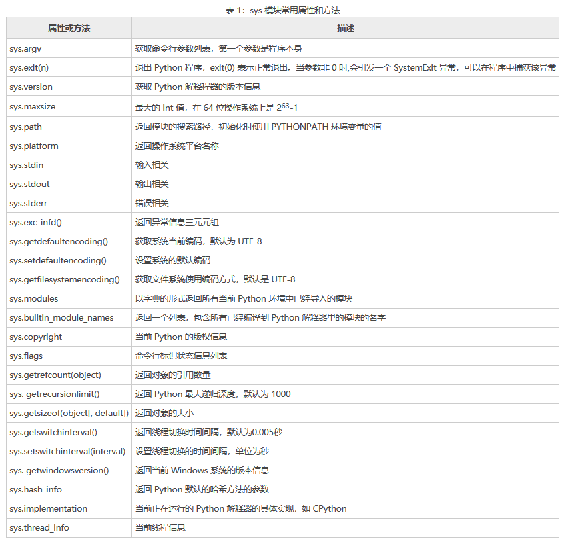 python-command-line-parameters