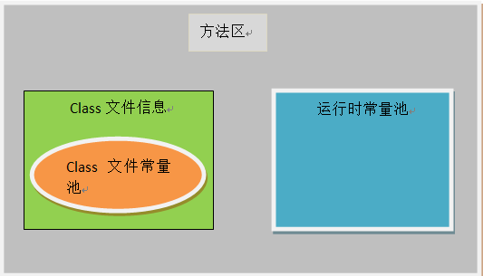 Constant Pool In Java