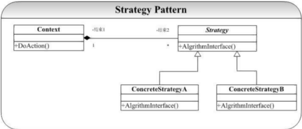 Паттерн стратегия uml. Шаблон Strategy. Стратегия (шаблон проектирования). Паттерн стратегия пример.