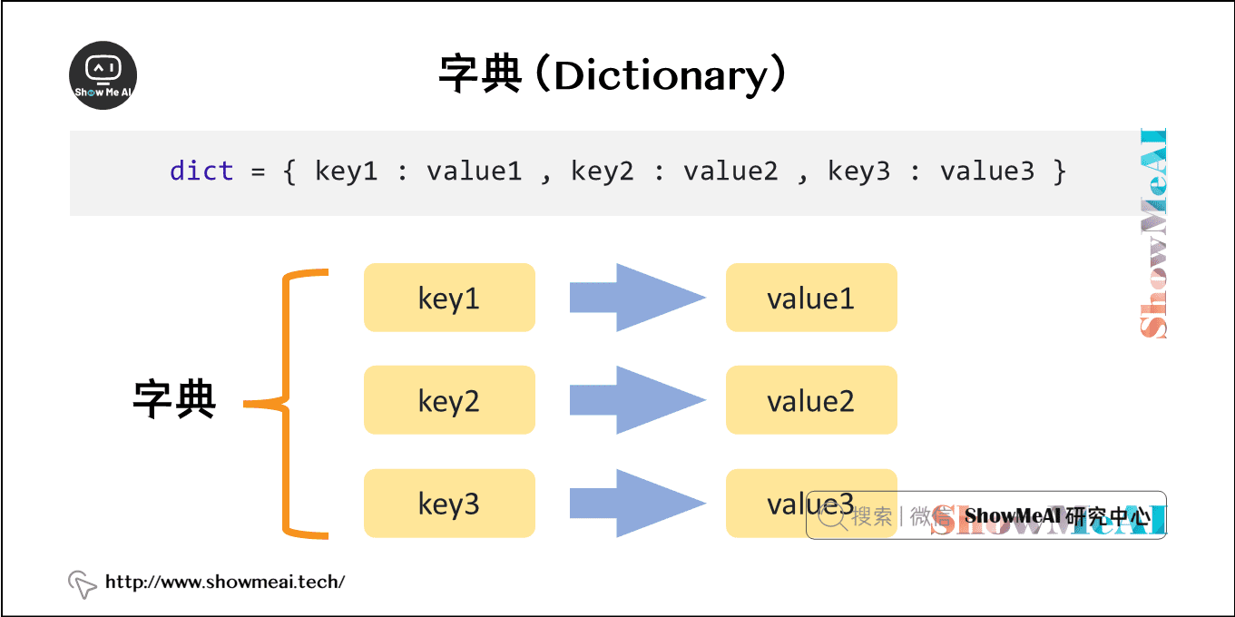 Graphical Python Dictionary   5baf3d95bbca84312f3a93026b21a177 