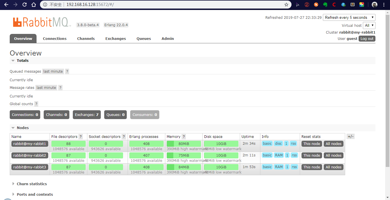 Is this load available. RABBITMQ кластер. RABBITMQ Интерфейс. RABBITMQ Overview. RABBITMQ Management plugin.