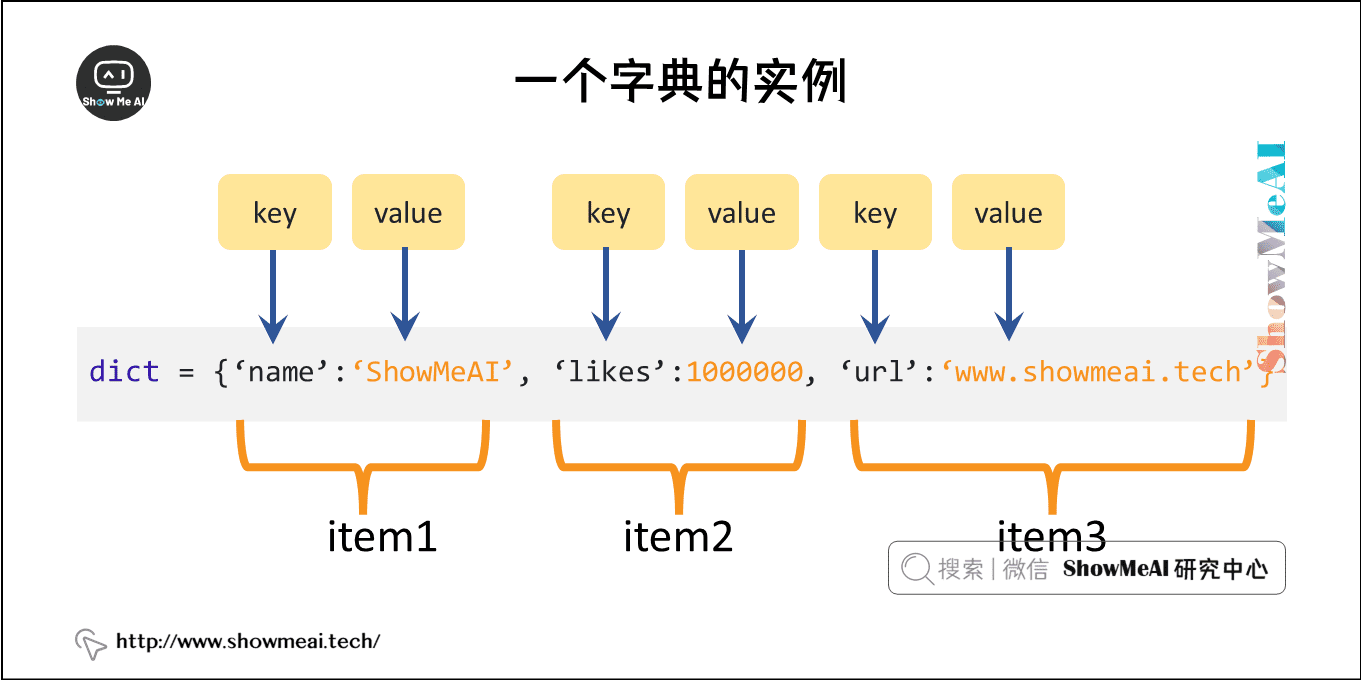 Graphical Python Dictionary   5edf1838e48608df9048c78b15bac66f 