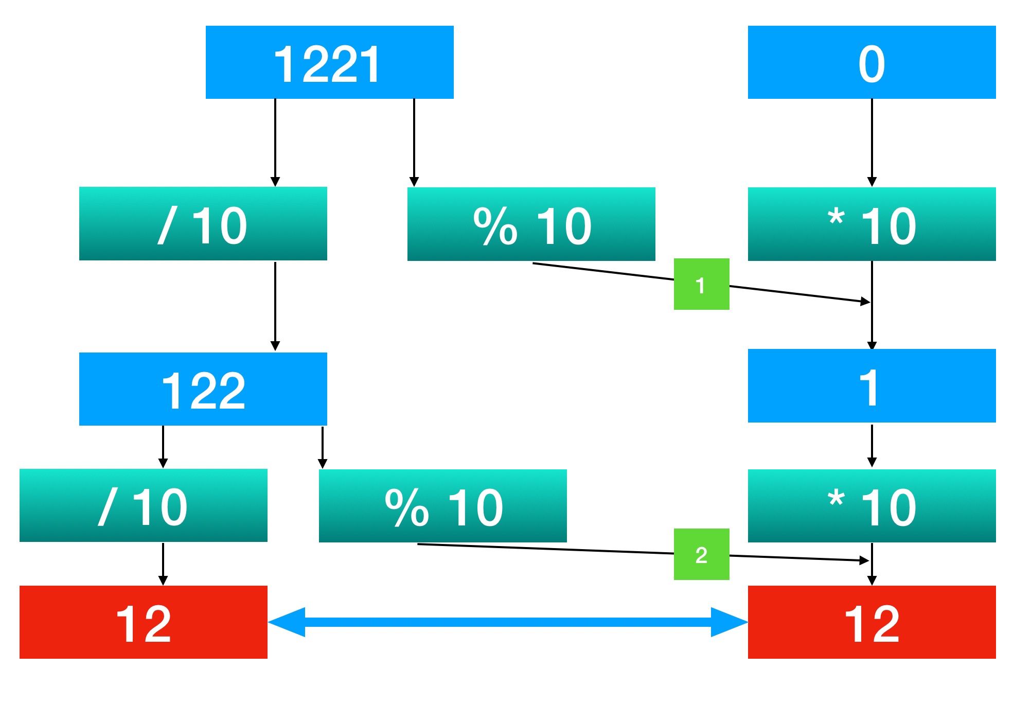 data-structure-and-algorithm-in-depth-analysis-of-the-solution-idea