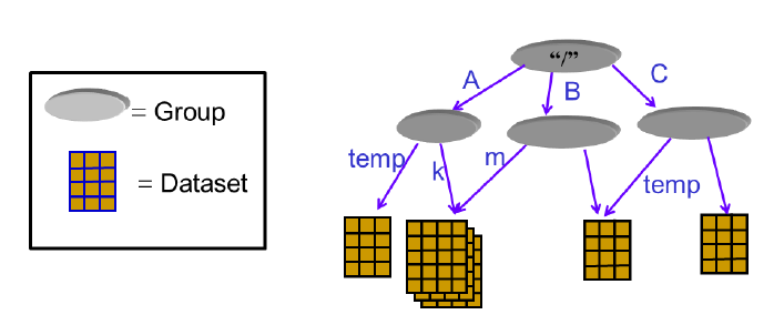 using-python-to-manipulate-hdf5-files