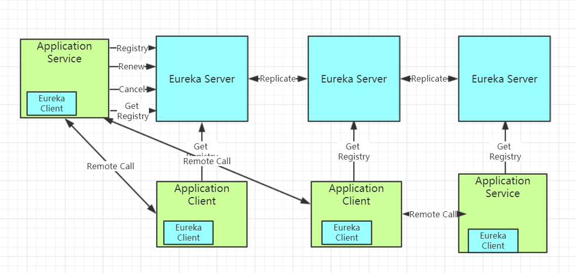 Spring server. Eureka Server Spring. Eureka Server load Balancing UI.