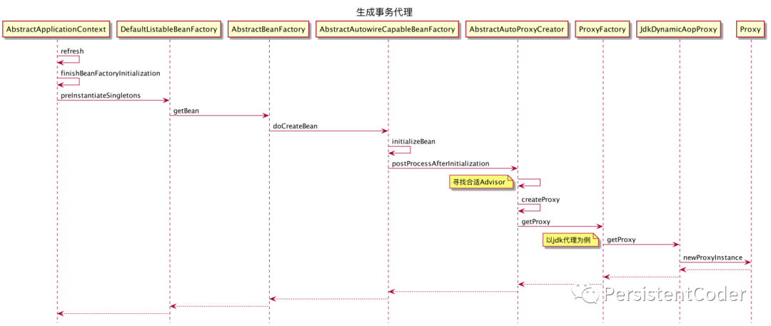 Detailed Explanation Of Spring Transaction Principle