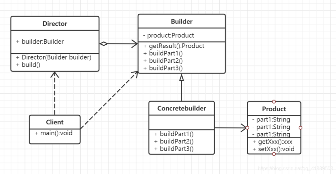 The builder annotation in lombok is actually a design pattern: let's ...