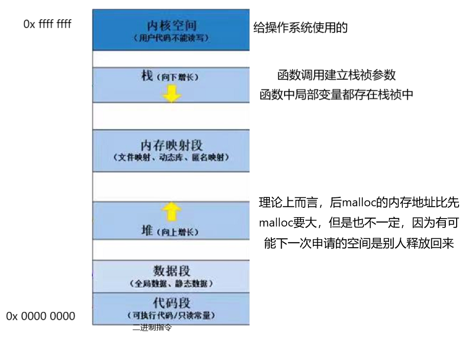 c-beginner-level-c-c-memory-management