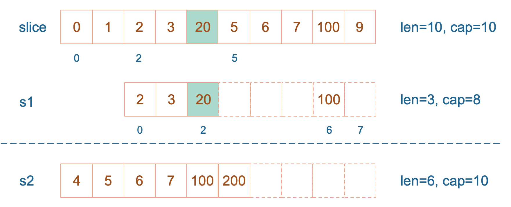 go array assignment