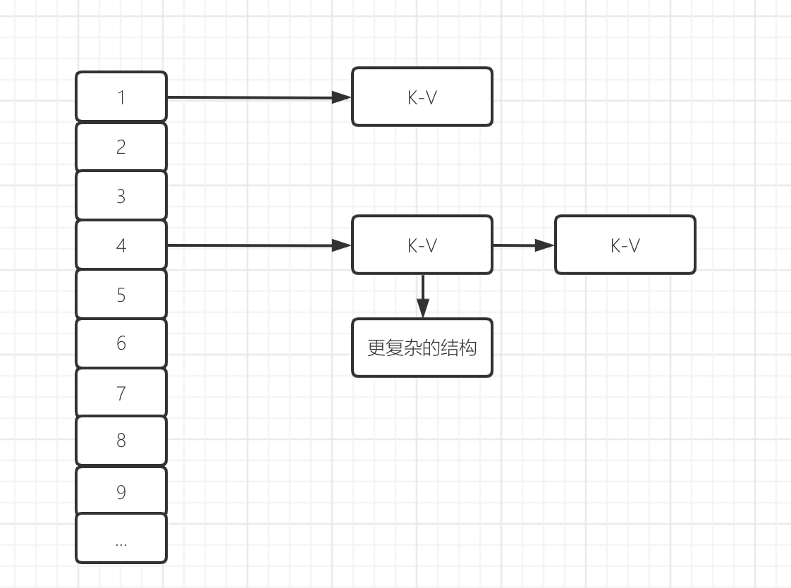 redis-command