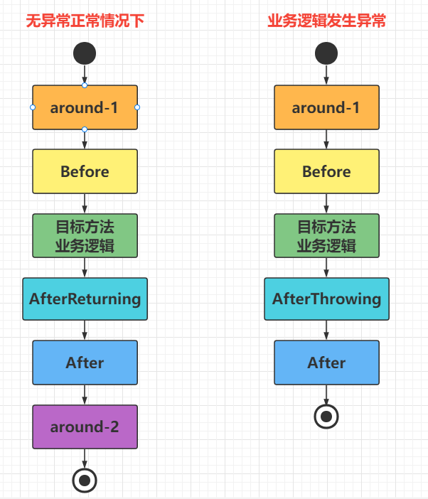 using-spring-aop-a-note-for-logging