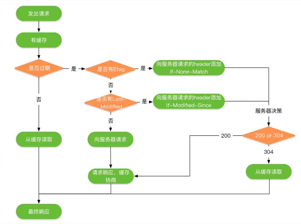 Open source libraries. Стратегические фреймворки. Корпоративная база знаний open source. Etag. OKHTTP logging Interceptor Android Studio.