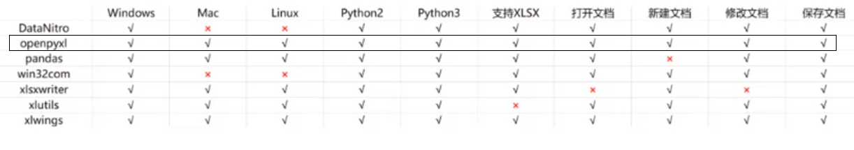 Python Efficiency Revolution Processing Excel Tables