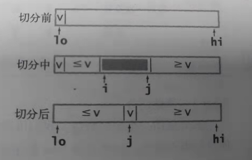 quick-sorting-and-optimization-details