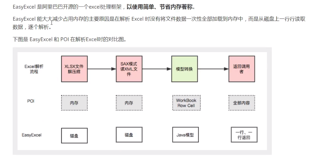 Java operation Excel tables (POI and easyExcel)