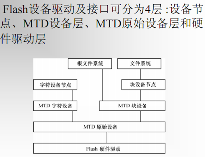 linux-block-device-driver-development