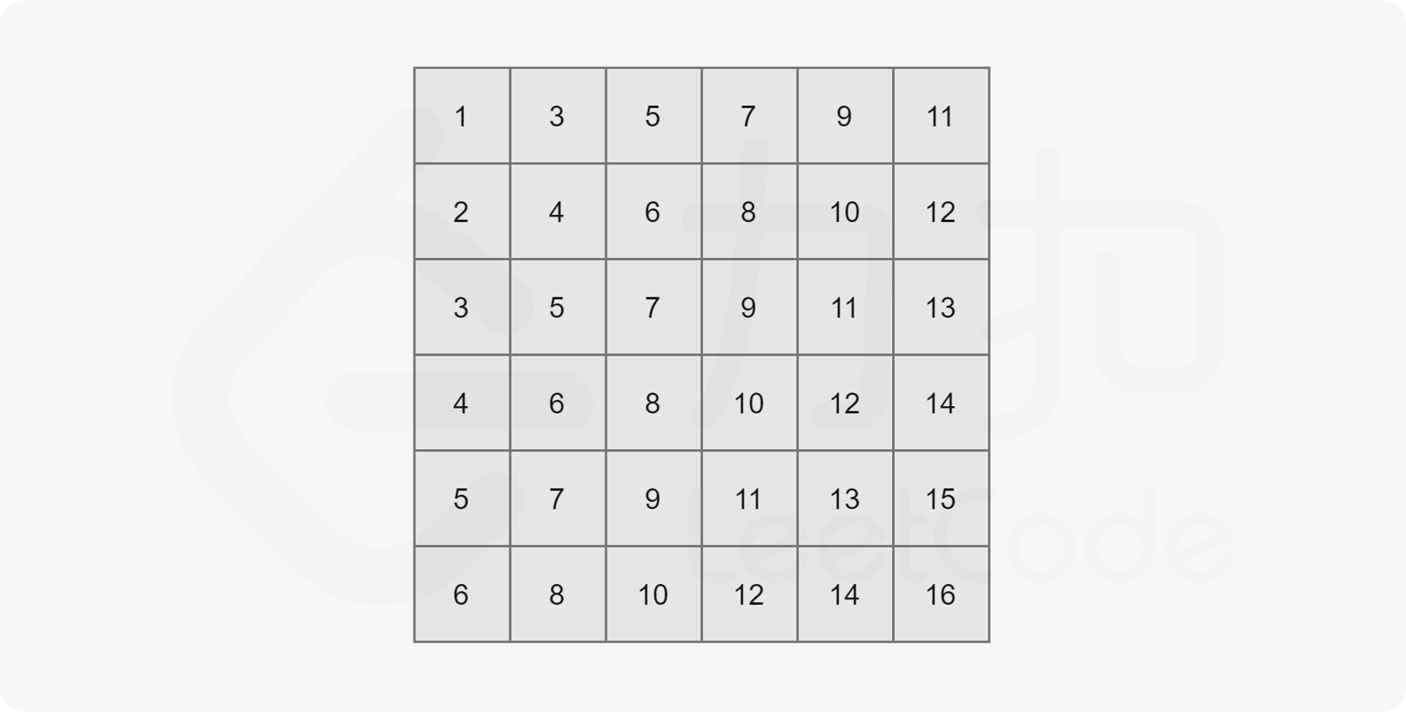 2021-8-18-378-the-k-th-smallest-element-in-an-ordered-matrix-heap-sort-merge-sort-dichotomy