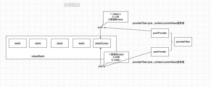 react-source-code-analysis-section-17-context-source-code